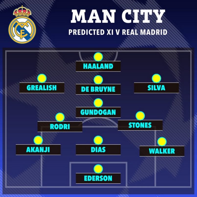 Đội hình Real Madrid gặp Man City